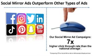 Social Mirror Ads